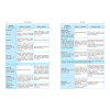 REPETYTORIUM MATURA 2024 BIOLOGIA + TABLICE